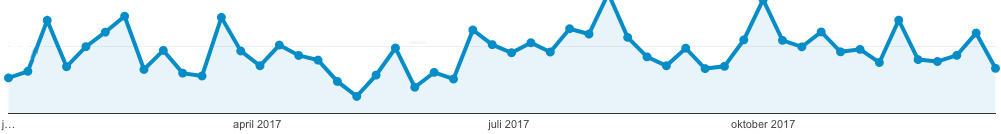 2017 voor DeinzeOnline