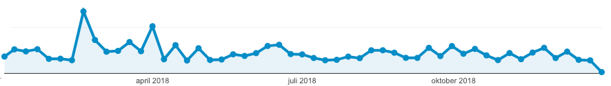 2018 voor DeinzeOnline